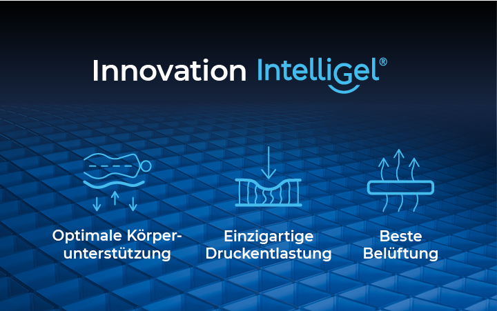 Grafik mit IntelliGel®-Logo und Icons für Körperunterstützung, Druckentlastung und Belüftung; visuelle Darstellung innovativer Matratzen-Technologie